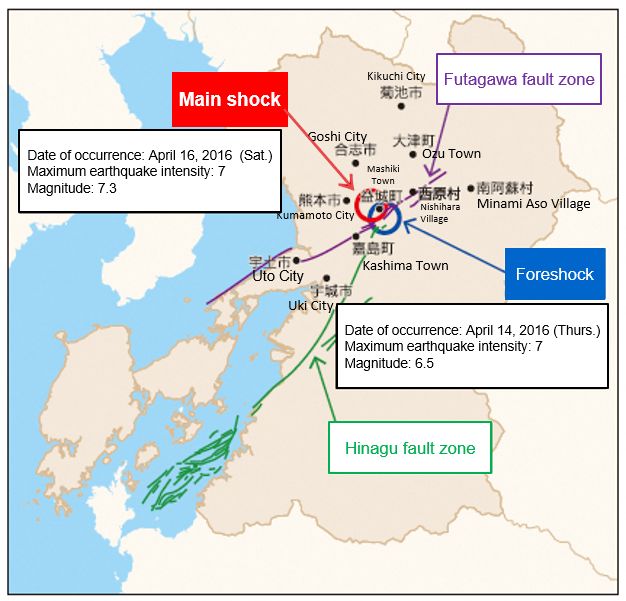 Foreshock：Date of occurrence April 14, 2016(sat.), Maximum earthquake intensity 7, Magnitude 6.5. Main shock：Date of occurrence April 16, 2016(sat.), Maximum earthquake intensity 7, Magnitude 7.3.